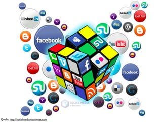 Quelle: http://socialmediainbusiness.com
 