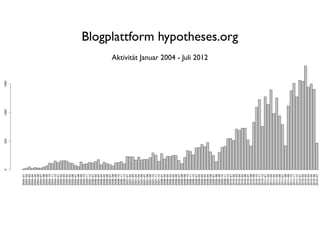 Blogplattform hypotheses.org
           Sprachen
 