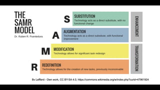 SAMR
 