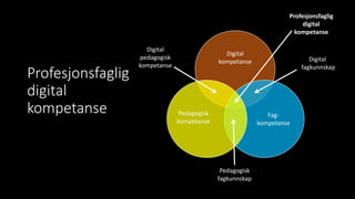 Profesjonsfaglig
digital
kompetanse
Digital
kompetanse
Fag-
kompetanse
Pedagogisk
kompetanse
Digital
fagkunnskap
Digital
pedagogisk
kompetanse
Pedagogisk
fagkunnskap
Profesjonsfaglig
digital
kompetanse
 