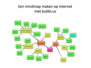 Digitale mindmap maken | PPT Digitale Mindmap Maken | Ppt