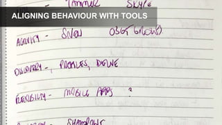 ALIGNING BEHAVIOUR WITH TOOLS
 