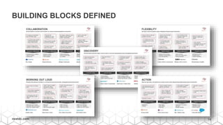 14nextdc.com
BUILDING BLOCKS DEFINED
 