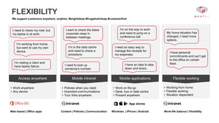 • Work anywhere
• Any device
• Work on the go
• Desk, bus or data centre
• Present anywhere
• Policies when you need
• Important communications
• Your links anywhere
• Working from home
• Flexible working
• Situation dependent
FLEXIBILITY
I need to look up
someone’s number.
I want to check the latest
corporate news in
between meetings.
My home situation has
changed, I need more
options.
I’m on the way to work
and need to jump on a
conference call.
I need to check my mail, but
my laptop is at work.
I have personal
commitments and can’t get
to the office on certain
days.
I’m working from home,
but want to use my own
device.
I’m in the data centre
and need to check a
procedure.
I’m visiting a client and
have laptop failure.
I need an easy way to
manage the receipts for
my expenses.
I have an idea to take
down and share.
Access anywhere Mobile applicationsMobile intranet Flexible working
Web based | Office apps Content | Policies | Communication Windows | iPhone | Android Work-life balance | Flexibility
We support customers anywhere, anytime. #brightideas #frugalnotcheap #customerfirst
App stores
 