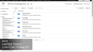 2015
LIMITED TOOLS
LOW FUNCTIONALITY
 