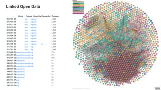 Ringvorlesung Nachhaltigkeit in Design und Kunst: Digitale Nachhaltigkeit
516. November 2019 – Dr. Matthias Stürmer, Forschungsstelle Digitale Nachhaltigkeit
Linked Open Data
 