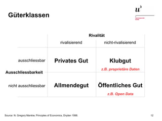 Digitale Nachhaltigkeit: Mit Weitsicht in die ICT-Zukunft18. März 2015 12
Güterklassen
Privates Gut Klubgut
Allmendegut
So...