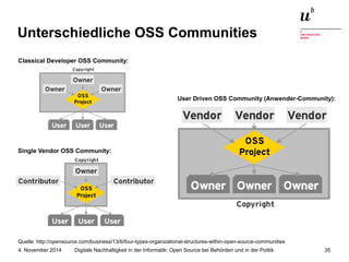 Unterschiedliche OSS Communities 
Classical Developer OSS Community: 
Single Vendor OSS Community: 
User Driven OSS Community (Anwender-Community): 
Quelle: http://opensource.com/business/13/6/four-types-organizational-structures-within-open-source-communities 
Digitale Nachhaltigkeit in der Informatik: Open Source bei Behörden 4. November 2014 und in der Politik 35 
 