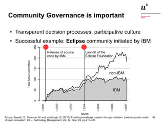 Community Governance is important 
● Transparent decision processes, participative culture 
● Successful example: Eclipse community initiated by IBM 
Launch of the 
Eclipse Foundation 
Release of source 
code by IBM 
Source: Spaeth, S., Stuermer, M. and von Krogh, G. (2010) ‘Enabling knowledge creation through outsiders: towards a push model 
of open innovation’, Int. J. Technology Management, Vol. 52, Nos. 3/4, pp.411–431. 
Digitale Nachhaltigkeit in der Informatik: Open Source bei Behörden 4. November 2014 und in der Politik 42 
 