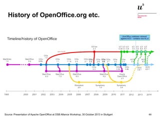 History of OpenOffice.org etc. 
Source: Presentation of Apache OpenOffice at OSB Alliance Workshop, 30 October 2013 in Stuttgart 
Digitale Nachhaltigkeit in der Informatik: Open Source bei Behörden 4. November 2014 und in der Politik 44 
 