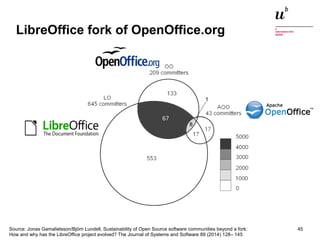 LibreOffice fork of OpenOffice.org 
Source: Jonas Gamalielsson/Björn Lundell, Sustainability of Open Source software communities beyond a fork: 
How and why has the LibreOffice project evolved? The Journal of Systems and Software 89 (2014) 128– 145 
Digitale Nachhaltigkeit in der Informatik: Open Source bei Behörden 4. November 2014 und in der Politik 45 
 