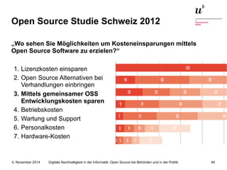 Open Source Studie Schweiz 2012 
„Wo sehen Sie Möglichkeiten um Kosteneinsparungen mittels 
Open Source Software zu erzielen?“ 
1. Lizenzkosten einsparen 
2. Open Source Alternativen bei 
Verhandlungen einbringen 
3. Mittels gemeinsamer OSS 
Entwicklungskosten sparen 
4. Betriebskosten 
5. Wartung und Support 
6. Personalkosten 
7. Hardware-Kosten 
Digitale Nachhaltigkeit in der Informatik: Open Source bei Behörden 4. November 2014 und in der Politik 49 
 