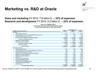 Marketing vs. R&D at Oracle 
Sales and marketing FY 2014: 7.6 billion $ → 32% of expenses 
Research and development FY 2014: 5.2 billion $ → 22% of expenses 
Digitale Nachhaltigkeit in der Informatik: Open Source bei Behörden 4. November 2014 und in der Politik 53 
Source: ORACLE CORP FY 2014 FORM 10-K, http://investor.oracle.com/financial-reporting/sec-filings/default.aspx 
 
