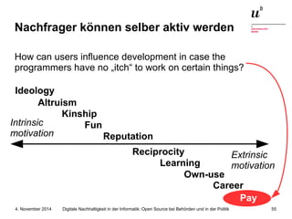 Nachfrager können selber aktiv werden 
How can users influence development in case the 
programmers have no „itch“ to work on certain things? 
Ideology 
Altruism 
Kinship 
Fun 
Reputation 
Reciprocity 
Learning 
Own-use 
Extrinsic 
motivation 
Career 
Pay 
Intrinsic 
motivation 
Digitale Nachhaltigkeit in der Informatik: Open Source bei Behörden 4. November 2014 und in der Politik 55 
 