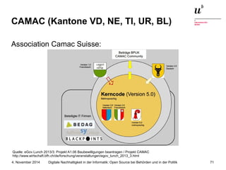 CAMAC (Kantone VD, NE, TI, UR, BL) 
Association Camac Suisse: 
Quelle: eGov Lunch 2013/3: Projekt A1.06 Baubewilligungen beantragen / Projekt CAMAC 
http://www.wirtschaft.bfh.ch/de/forschung/veranstaltungen/egov_lunch_2013_3.html 
Digitale Nachhaltigkeit in der Informatik: Open Source bei Behörden 4. November 2014 und in der Politik 71 
 