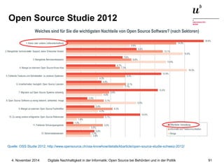 Open Source Studie 2012 
Quelle: OSS Studie 2012, http://www.opensource.ch/oss-knowhow/details/kbarticle/open-source-studie-schweiz-2012/ 
Digitale Nachhaltigkeit in der Informatik: Open Source bei Behörden 4. November 2014 und in der Politik 91 
 