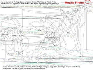 Mozilla Firefox 
As an Example of Package Dependencies in Debian: The Graph of Mozilla Firefox 
UNIX command: apt-cache do...