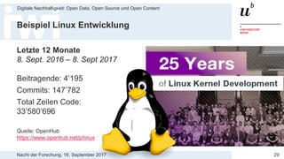 Nacht der Forschung, 16. September 2017
Digitale Nachhaltigkeit: Open Data, Open Source und Open Content
29
Beispiel Linux Entwicklung
Letzte 12 Monate
8. Sept. 2016 – 8. Sept 2017
Beitragende: 4’195
Commits: 147’782
Total Zeilen Code:
33’580’696
Quelle: OpenHub
https://www.openhub.net/p/linux
 