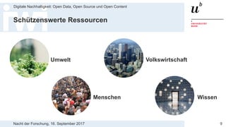 Nacht der Forschung, 16. September 2017
Digitale Nachhaltigkeit: Open Data, Open Source und Open Content
9
Volkswirtschaft
Menschen
Schützenswerte Ressourcen
Umwelt
Wissen
 