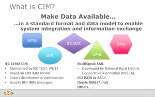 What is CIM?
Make Data Available…
…in a standard format and data model to enable
system integration and information exchange
MultiSpeak XML
• Developed by National Rural Electric
Cooperative Association (NRECA)
CGI JSON or ASCII
Oracle NMS (*.md)
Others…
IEC 61968 CIM
• Maintained by IEC TC57, WG14
• Based on CIM data model
• Covers distribution & transmission
• Usually RDF XML messages
GIS
EMS
OMS
SCADA DMS
 