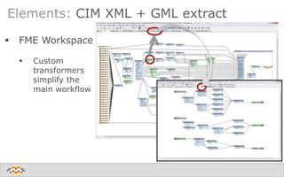 Elements: CIM XML + GML extract
 FME Workspace
 Custom
transformers
simplify the
main workflow
 
