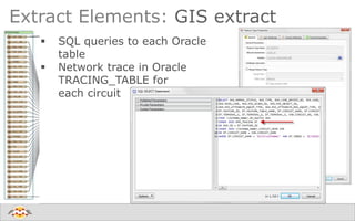 Extract Elements: GIS extract
 SQL queries to each Oracle
table
 Network trace in Oracle
TRACING_TABLE for
each circuit
 