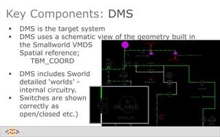 Key Components: DMS
 DMS is the target system
 DMS uses a schematic view of the geometry built in
the Smallworld VMDS
Spatial reference;
TBM_COORD
 DMS includes Sworld
detailed ‘worlds’ -
internal circuitry.
 Switches are shown
correctly as
open/closed etc.)
 