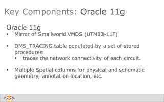 Key Components: Oracle 11g
Oracle 11g
 Mirror of Smallworld VMDS (UTM83-11F)
 DMS_TRACING table populated by a set of stored
procedures
 traces the network connectivity of each circuit.
 Multiple Spatial columns for physical and schematic
geometry, annotation location, etc.
 