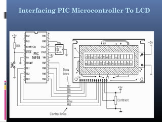 Interfacing PIC Microcontroller To LCD
  
 