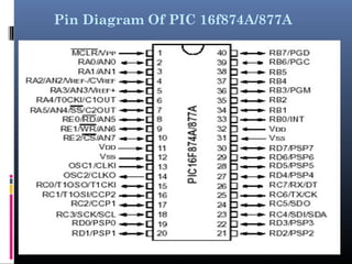 Pin Diagram Of PIC 16f874A/877A
 