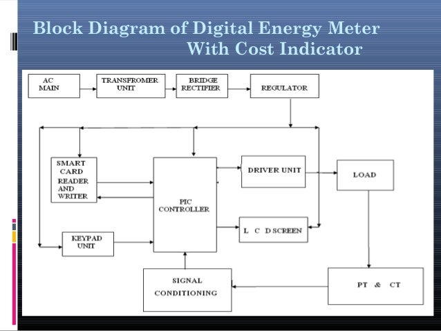digital energy meter working principle pdf