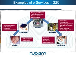 Examples of e-Services –G2C 
•Birth Certificate 
•Health Care 
•School Admission 
•Scholarships 
•e-Learning 
•Examination Results 
•Employment Services 
•Vehicle Registration 
•Driver’s License 
•Passport/Visa 
•Agriculture 
•Land Record 
•Property Registration 
•Marriage Certificates 
•Taxes 
•Utility Services 
•Municipality Services 
•Pensions 
•Insurance 
•Health Care 
•Death Certificate  