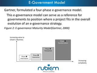 Gartner, formulated a four-phase e-governance model. 
This e-governance model can serve as a reference for governments to position where a project fits in the overall evolution of an e-governance strategy. 
Figure 2: E-governance Maturity Model(Gartner, 2000) 
Phase  Information 
Increasing value to Citizen / Business 
Increasing complexity 
Phase  Interaction 
Phase  Transaction 
Phase  Transformation 
E-Government Model  
