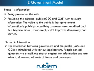 Phase 1: Information 
Being present on the web 
Providing the external public (G2C and G2B) with relevant information. The value to the public is that government information is publicly accessible; processes are described and thus become more transparent, which improves democracy and service. 
E-Government Model 
Phase 2: Interaction 
The interaction between government and the public (G2C and G2B) is stimulated with various applications. People can ask questions via e-mail, use search engines for information and are able to download all sorts of forms and documents.  