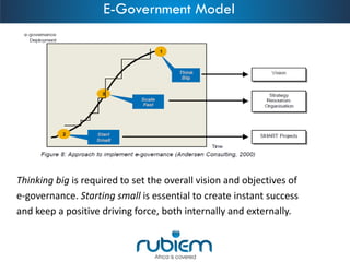 Thinking big is required to set the overall vision and objectives of 
e-governance. Starting small is essential to create instant success 
and keep a positive driving force, both internally and externally. 
E-Government Model  