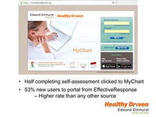 • Half completing self-assessment clicked to MyChart
• 53% new users to portal from EffectiveResponse
– Higher rate than any other source
 
