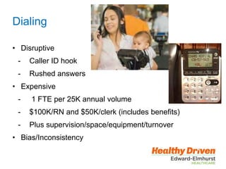 Dialing
• Disruptive
- Caller ID hook
- Rushed answers
• Expensive
- 1 FTE per 25K annual volume
- $100K/RN and $50K/clerk (includes benefits)
- Plus supervision/space/equipment/turnover
• Bias/Inconsistency
 
