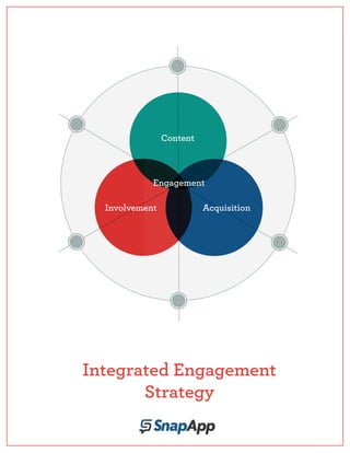 Content



            Engagement

  Involvement             Acquisition




Integrated Engagement
       Strategy
 