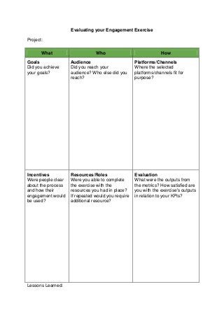Evaluating your Engagement Exercise
Project:
What Who How
Goals
Did you achieve
your goals?
Audience
Did you reach your
audience? Who else did you
reach?
Platforms/Channels
Where the selected
platforms/channels fit for
purpose?
Incentives
Were people clear
about the process
and how their
engagement would
be used?
Resources/Roles
Were you able to complete
the exercise with the
resources you had in place?
If repeated would you require
additional resource?
Evaluation
What were the outputs from
the metrics? How satisfied are
you with the exercise's outputs
in relation to your KPIs?
Lessons Learned:
 