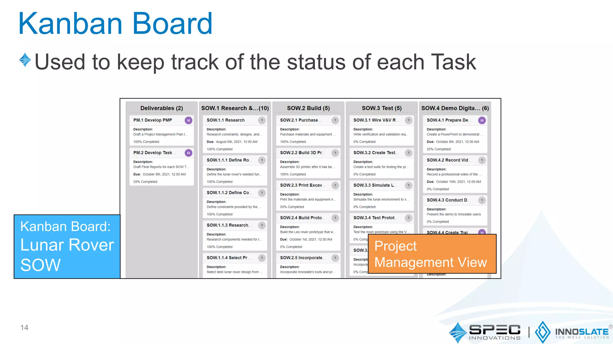 Used to keep track of the status of each Task
14
Project
Management View
Kanban Board:
Lunar Rover
SOW
Kanban Board
 