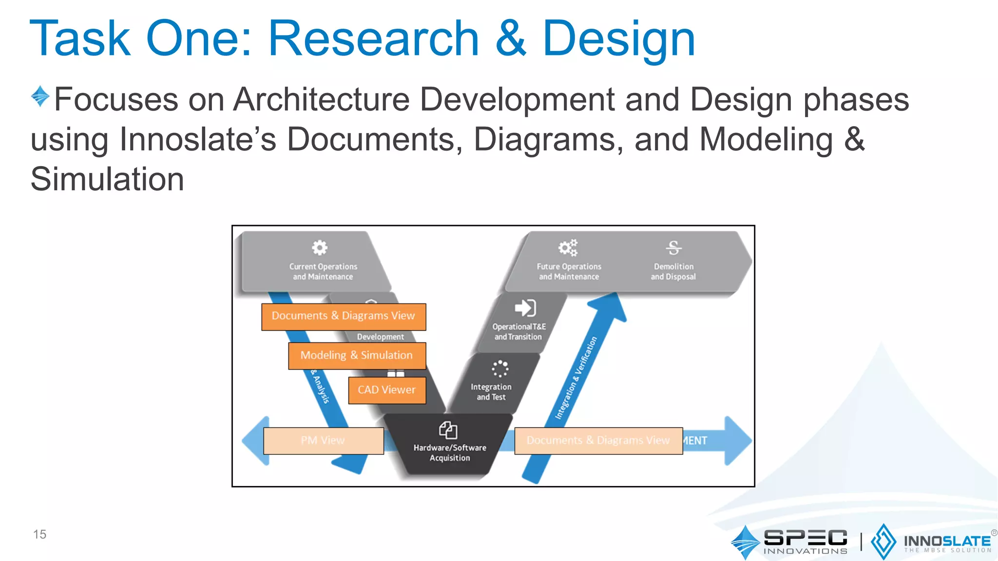 Task One: Research & Design
Focuses on Architecture Development and Design phases
using Innoslate’s Documents, Diagrams, and Modeling &
Simulation
15
 