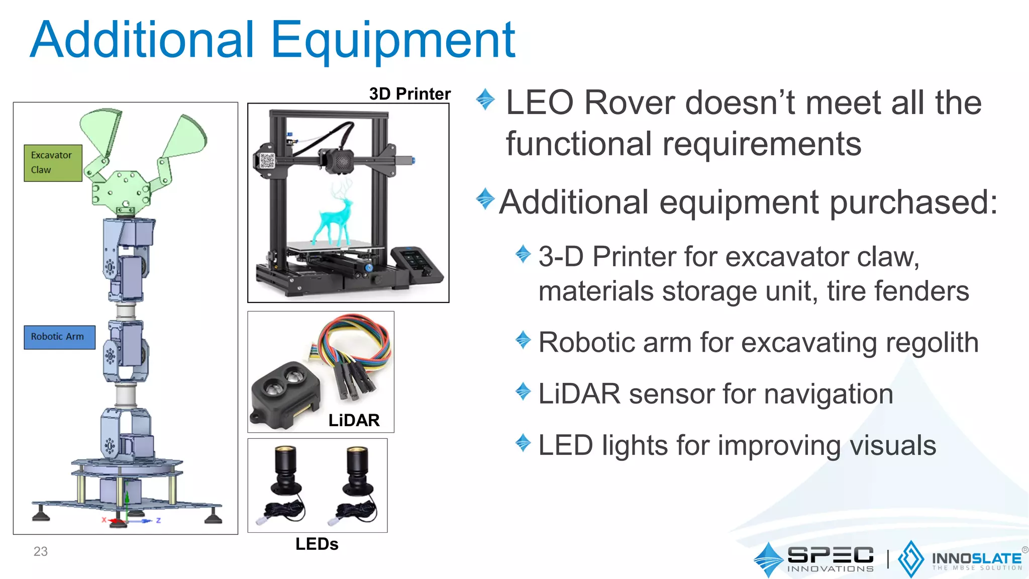 LEO Rover doesn’t meet all the
functional requirements
Additional equipment purchased:
3-D Printer for excavator claw,
materials storage unit, tire fenders
Robotic arm for excavating regolith
LiDAR sensor for navigation
LED lights for improving visuals
23
LiDAR
LEDs
3D Printer
Additional Equipment
 