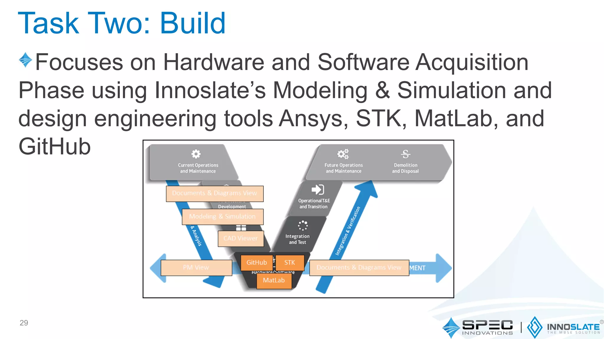 Focuses on Hardware and Software Acquisition
Phase using Innoslate’s Modeling & Simulation and
design engineering tools Ansys, STK, MatLab, and
GitHub
29
Task Two: Build
 