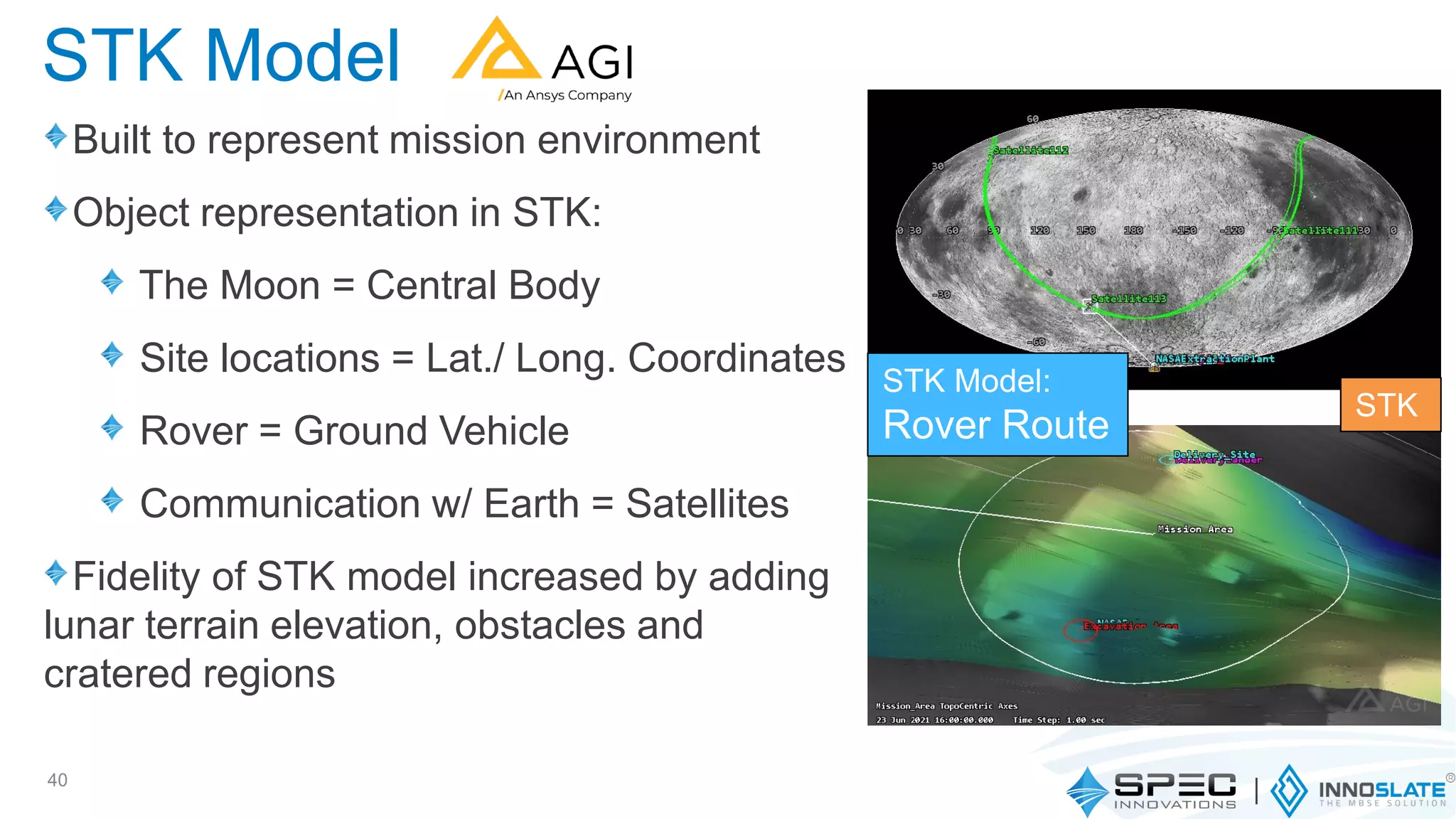 Built to represent mission environment
Object representation in STK:
The Moon = Central Body
Site locations = Lat./ Long. Coordinates
Rover = Ground Vehicle
Communication w/ Earth = Satellites
Fidelity of STK model increased by adding
lunar terrain elevation, obstacles and
cratered regions
40
STK Model
STK Model:
Rover Route
STK
 