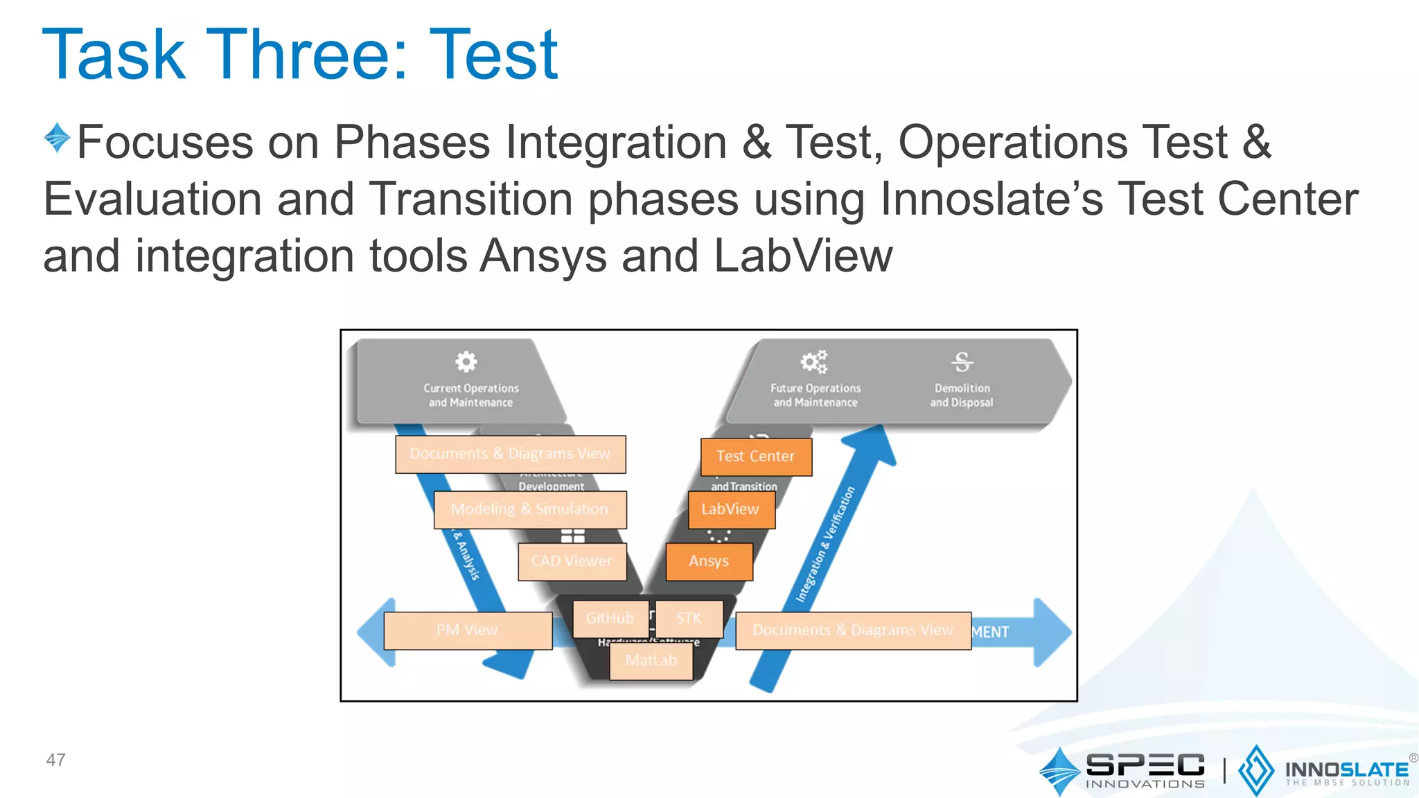Focuses on Phases Integration & Test, Operations Test &
Evaluation and Transition phases using Innoslate’s Test Center
and integration tools Ansys and LabView
47
Task Three: Test
 
