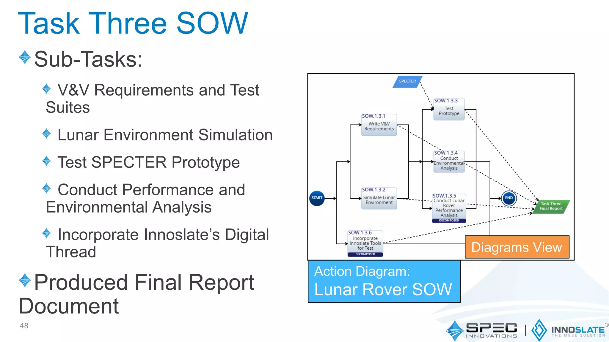 Sub-Tasks:
V&V Requirements and Test
Suites
Lunar Environment Simulation
Test SPECTER Prototype
Conduct Performance and
Environmental Analysis
Incorporate Innoslate’s Digital
Thread
Produced Final Report
Document
48
Task Three SOW
Action Diagram:
Lunar Rover SOW
Diagrams View
 