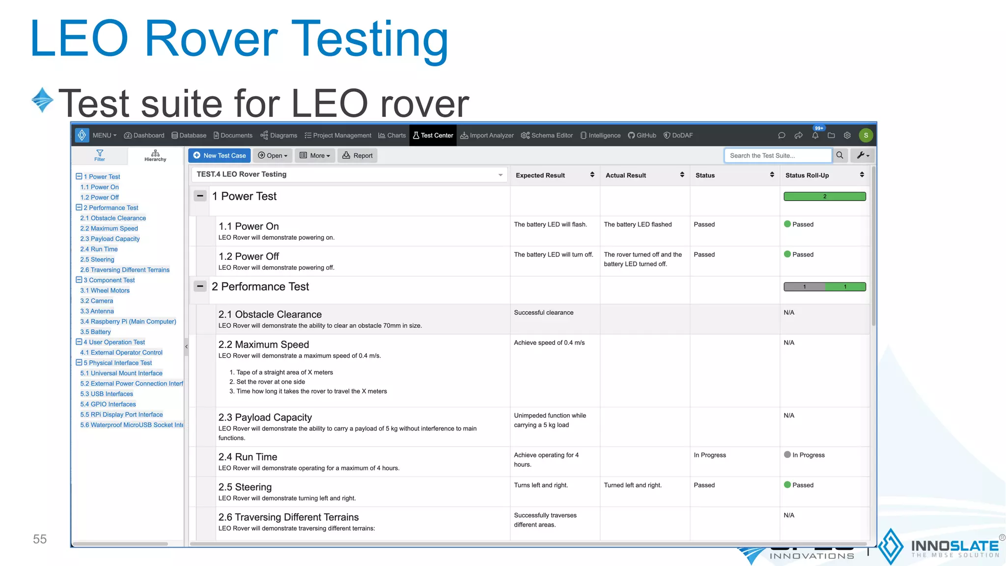 Test suite for LEO rover
55
LEO Rover Testing
 