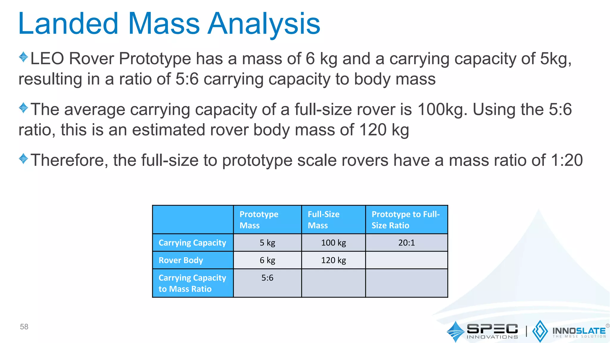 LEO Rover Prototype has a mass of 6 kg and a carrying capacity of 5kg,
resulting in a ratio of 5:6 carrying capacity to body mass
The average carrying capacity of a full-size rover is 100kg. Using the 5:6
ratio, this is an estimated rover body mass of 120 kg
Therefore, the full-size to prototype scale rovers have a mass ratio of 1:20
58
Prototype
Mass
Full-Size
Mass
Prototype to Full-
Size Ratio
Carrying Capacity 5 kg 100 kg 20:1
Rover Body 6 kg 120 kg
Carrying Capacity
to Mass Ratio
5:6
Landed Mass Analysis
 