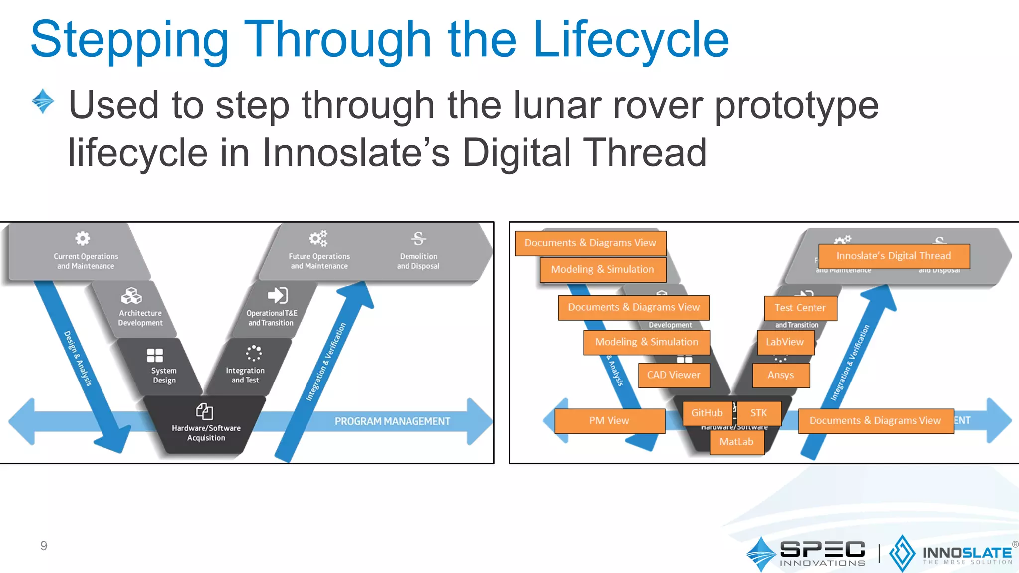 Used to step through the lunar rover prototype
lifecycle in Innoslate’s Digital Thread
9
Stepping Through the Lifecycle
 