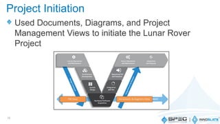 Project Initiation
Used Documents, Diagrams, and Project
Management Views to initiate the Lunar Rover
Project
10
 